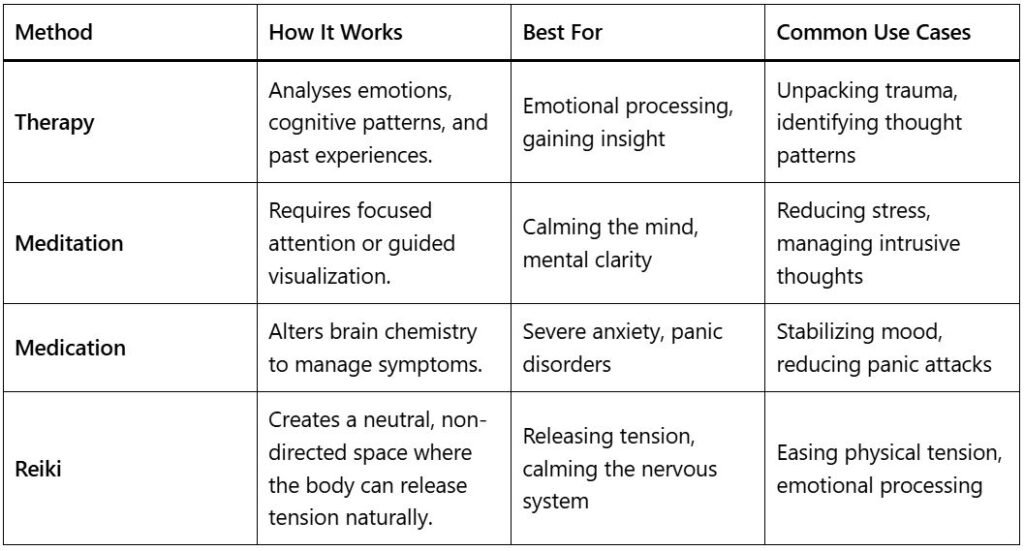 Can Reiki Help with Anxiety and Stress? - Steve Gooch Meditation